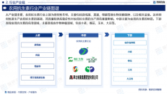 智研征询《2025版中国农用抗生素行业市场研究演