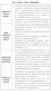 关于2024年国平易近经济和社会成长打算施行环境